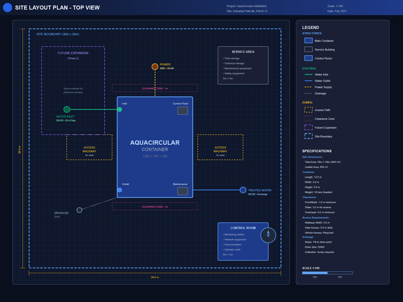 AquaCircular Technical Architecture