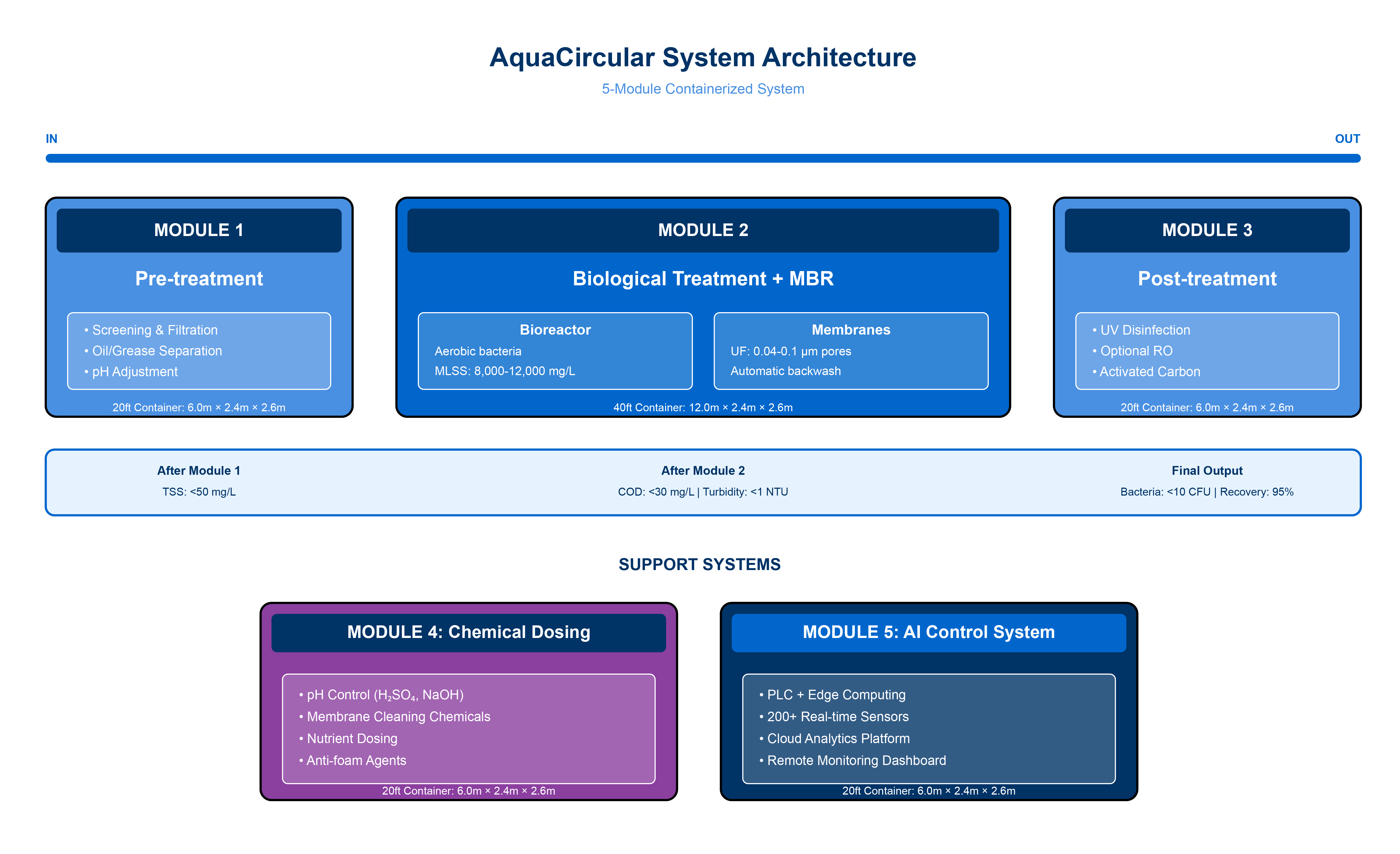 AquaBrain Architecture Diagram